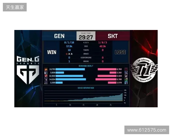 Liquid在DraculaN S6上惨遭淘汰,晋级Major仅一线希望